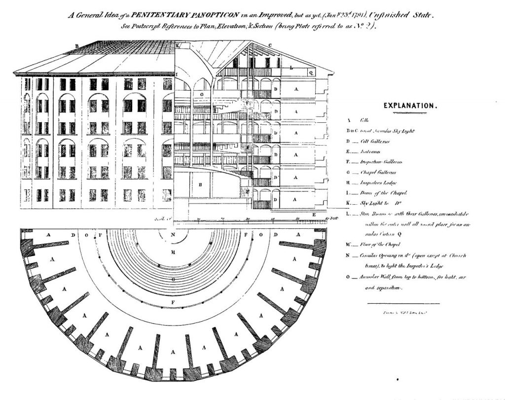 Hidden Architecture » Panopticism: Presidio Modelo - Hidden Architecture